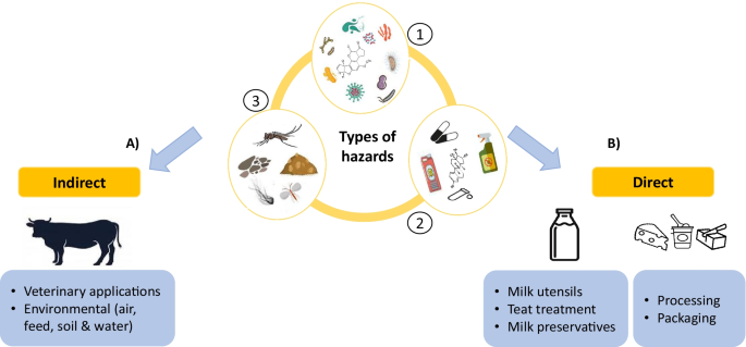 The Critical Role of the Digital Microbial Counter in the Milk & Dairy Industry: Real-Time Microbiological Assay of Milk and Hygiene