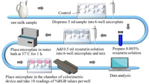 Digital Microbial Counter
