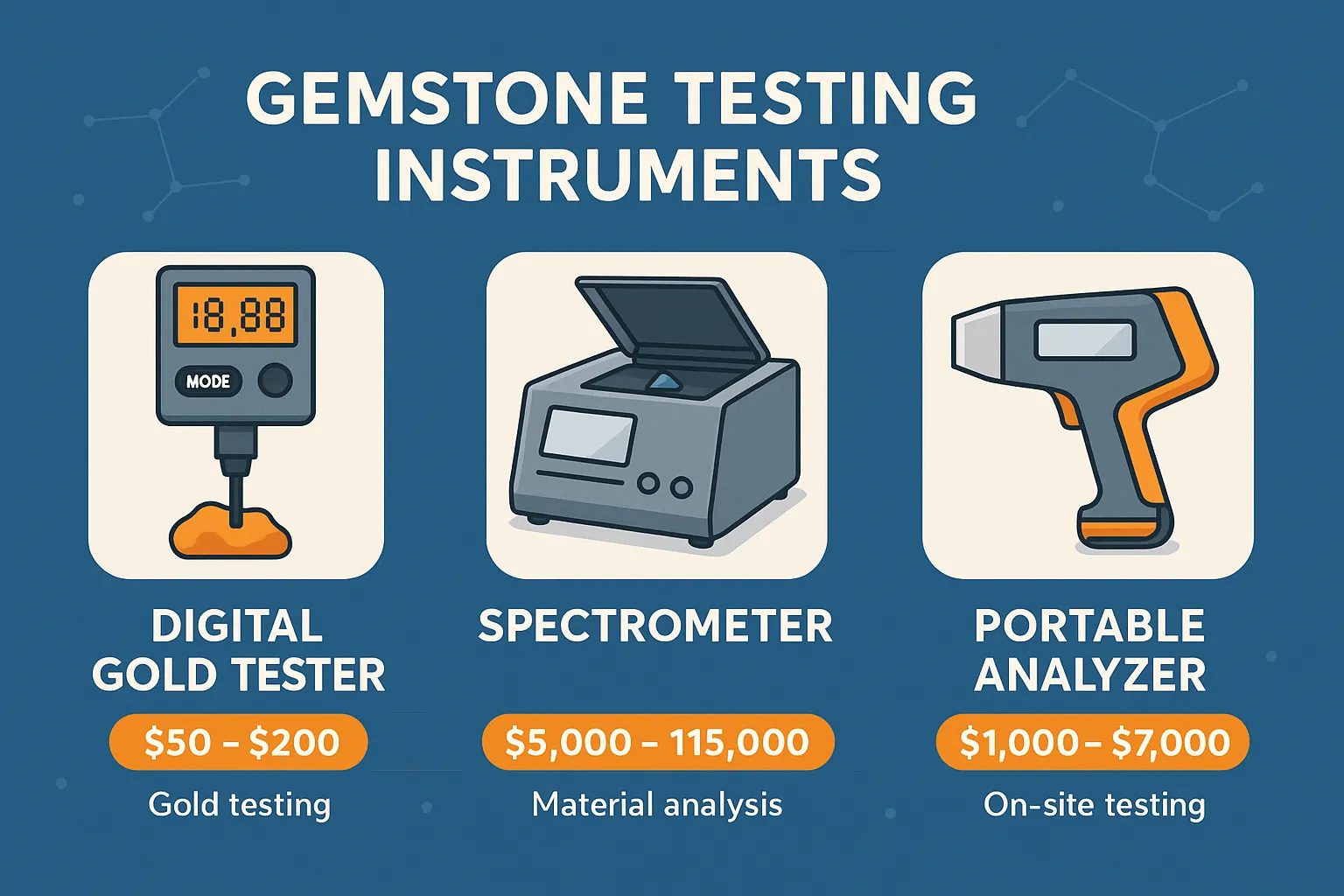 Gemstone & Jewelry Testing Instruments UAE And MENA Region (1)