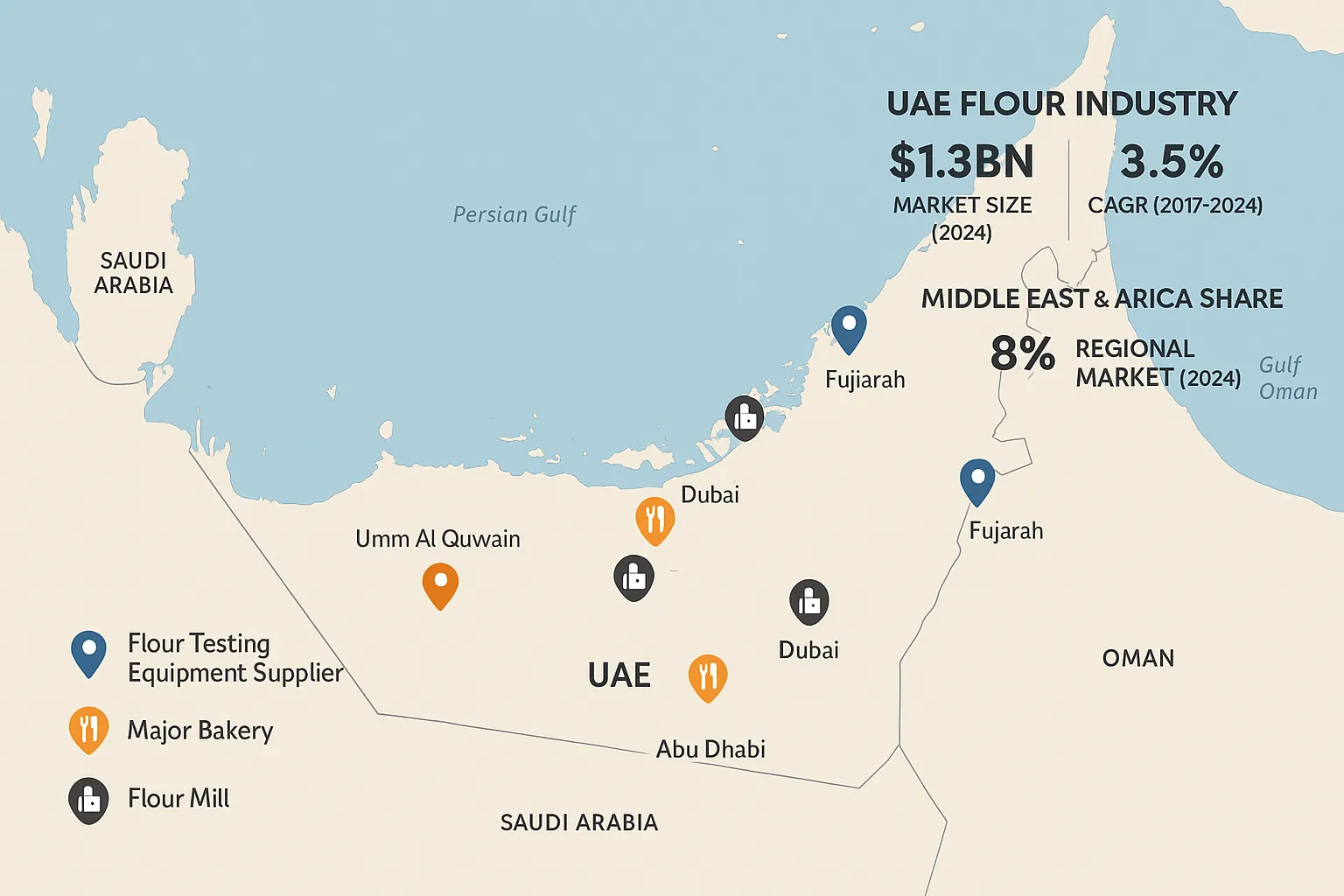 Flour Analyzers & Bakery Testing Devices Supplier in UAE and Mena Regions
